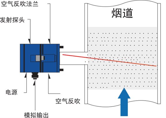 H:BIZMARKETWeb设计6 Ausbroadenweb图片web jpgproduct在线粉尘检测50.jpg