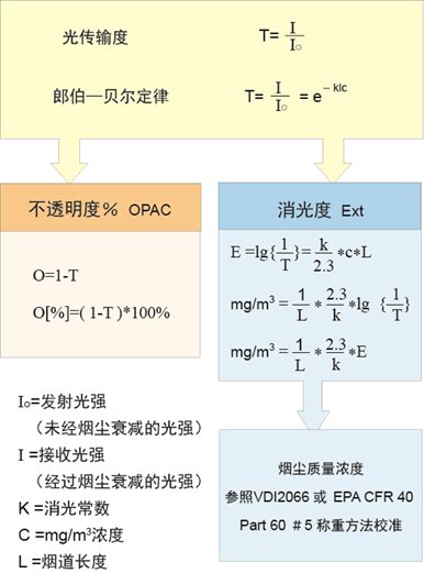 H:BIZMARKETWeb设计6 Ausbroadenweb图片web jpgproduct在线粉尘检测浪伯比尔.jpg