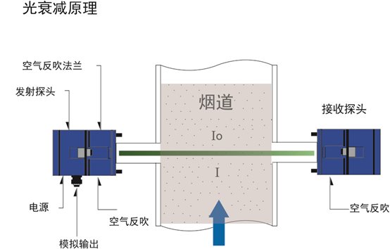 H:BIZMARKETWeb设计6 Ausbroadenweb图片web jpgproduct在线粉尘检测光衰减.jpg