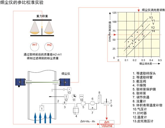 H:BIZMARKETWeb设计6 Ausbroadenweb图片web jpgproduct在线粉尘检测参比实验.jpg